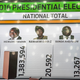 A tight race.